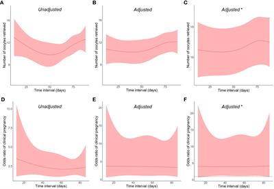 Effect of prior female SARS-CoV-2 infection on IVF outcomes: a prospective cohort study